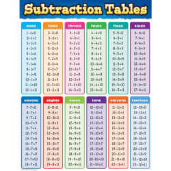 Tens minus one set facts