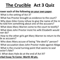 Act 3 quiz the crucible