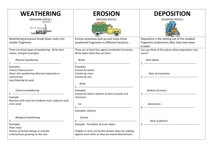 Weathering erosion and deposition worksheet