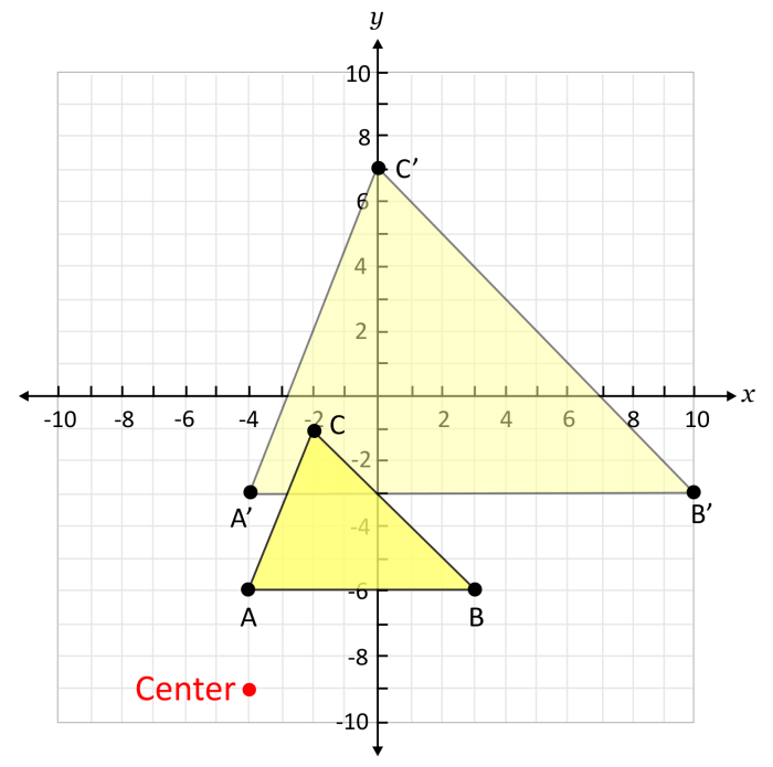 A dilation produces a congruent figure