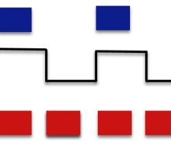 Sdram ddr synchronous