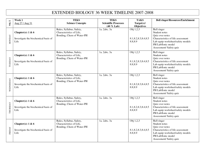 Macromolecules worksheet 2 answer key