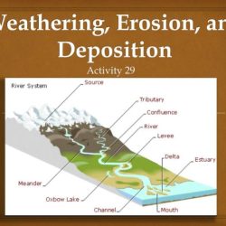 Weathering erosion and deposition worksheet