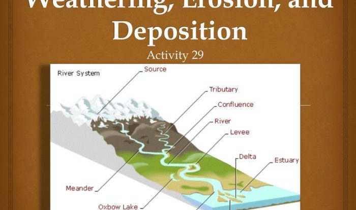 Weathering erosion and deposition worksheet