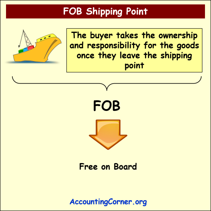 Fob shipping destination point goods inventory china terms transit freight vs include charges correct components 2010