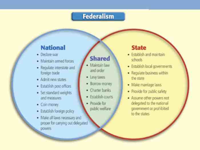 Anti federalist vs republican hamilton jefferson diagram between venn differences democrat federalists essay views difference republicans were creately groups both